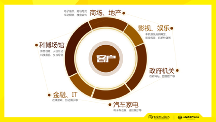 北京互動視界文化傳媒 引領數字文化創意內容應用服務新時代