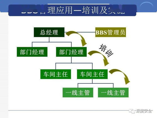跨國企業安全管理文化的數字化轉型與內容創新服務