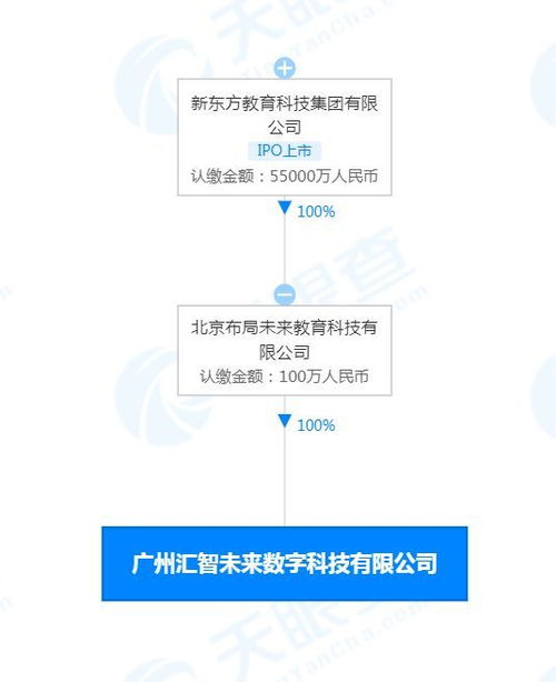 數字文化創意內容應用服務 技術與文化的融合創新