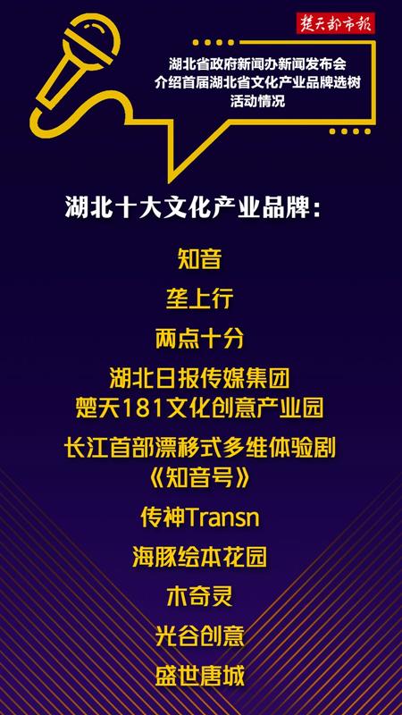 楚天181數(shù)字文創(chuàng)園榮膺湖北文化產(chǎn)業(yè)品牌十強(qiáng)，引領(lǐng)數(shù)字創(chuàng)意服務(wù)新浪潮