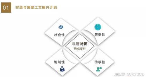 數字創意賦能，知識產權護航 探索非遺市場化新路徑