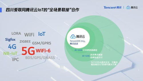 騰訊云攜手四川愛聯 打造全聯接方案，共建5G時代數字文化創意新生態